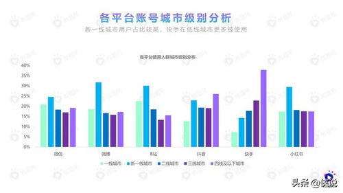2020年食品飲料行業社媒營銷報告 微播易視角下的食品銷售新趨勢