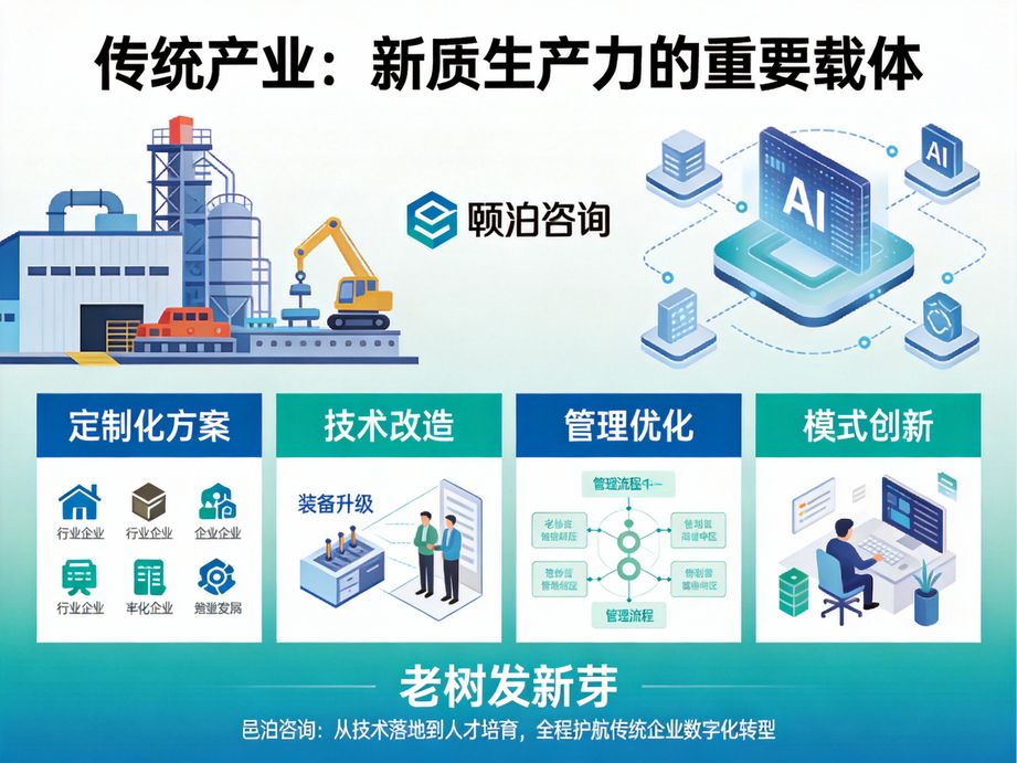 邑泊咨詢 以訂單管理自動化與智能MES為核心，引領企業數字化轉型新路徑